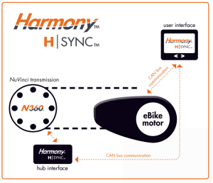 Nuvinci Harmony H|Sync